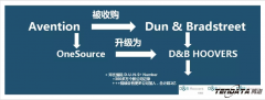 贸易数据,贸易数据查询,贸易数据查询平台