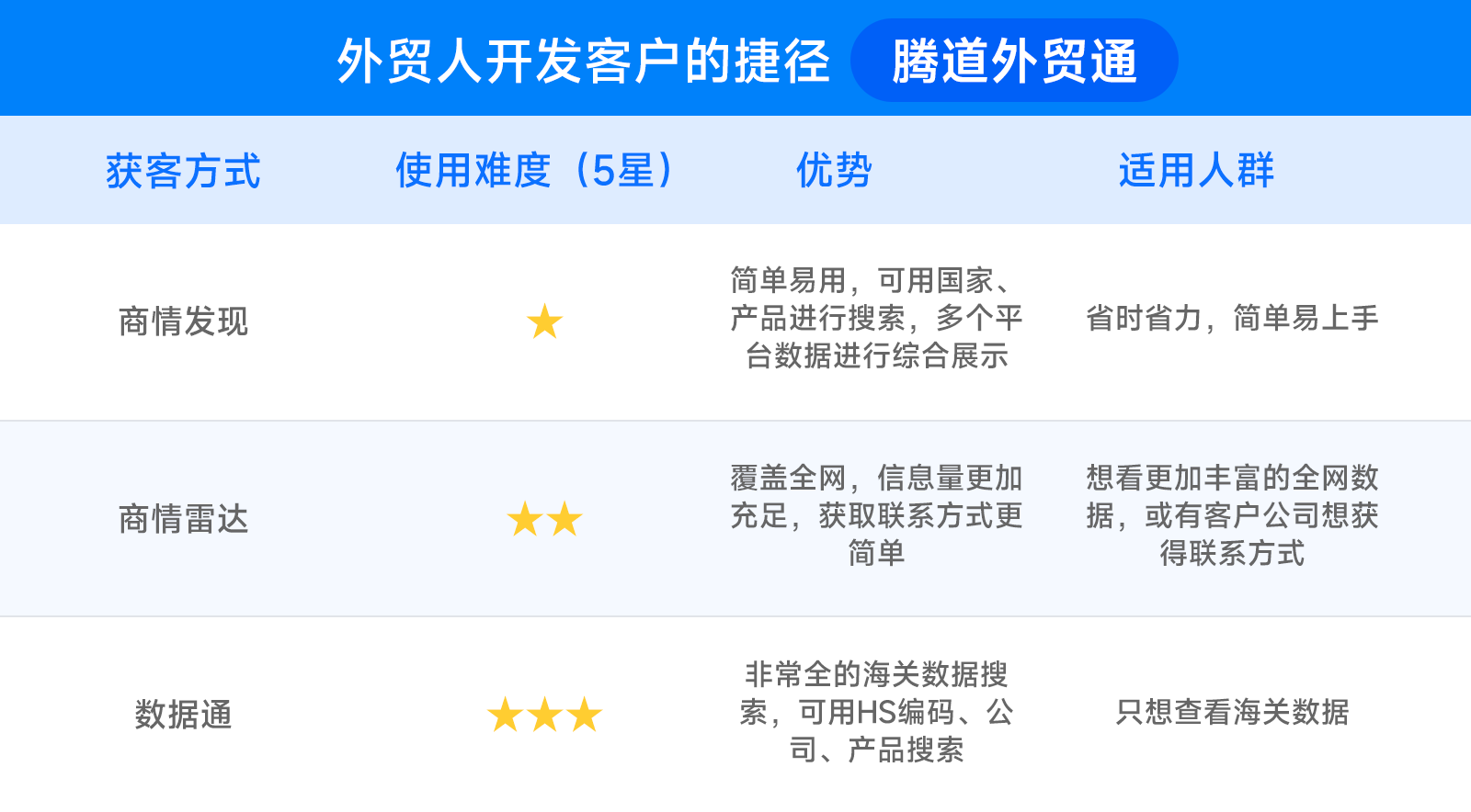 外贸人开发客户的捷径——Abpay外贸通