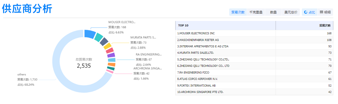 Abpay,Abpay外贸通,Abpay数据 Abpay,Abpay外贸通,Abpay数据