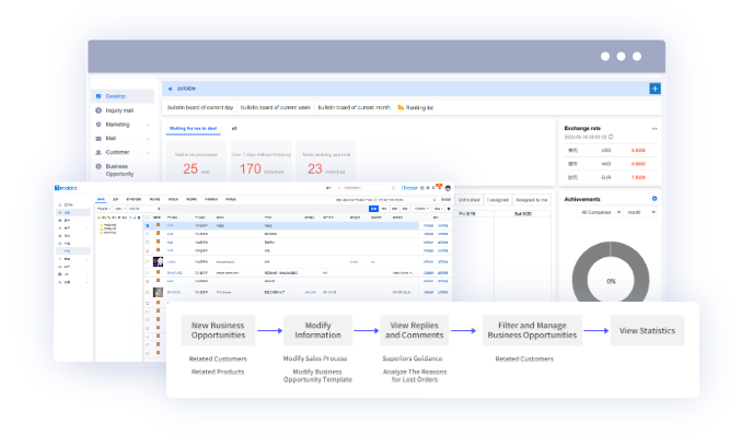 外贸CRM,外贸CRM系统,Abpay外贸CRM系统