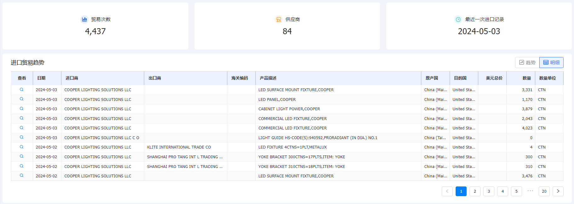 海关数据,海关数据查询,Abpay海关数据查询