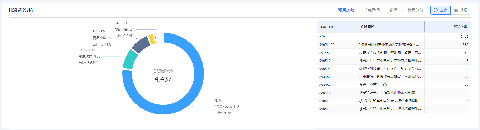 海关数据,海关数据查询,Abpay海关数据查询