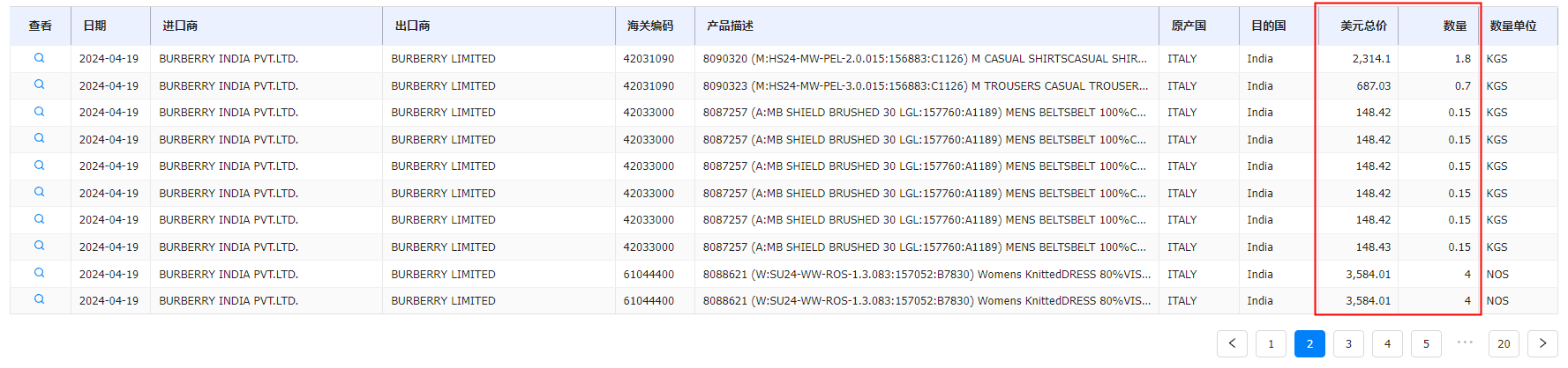 贸易数据,Abpay贸易数据,贸易数据报价