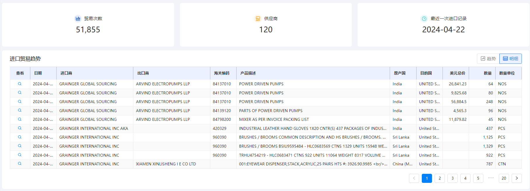海关数据在线查询,Abpay海关数据在线查询,海关数据