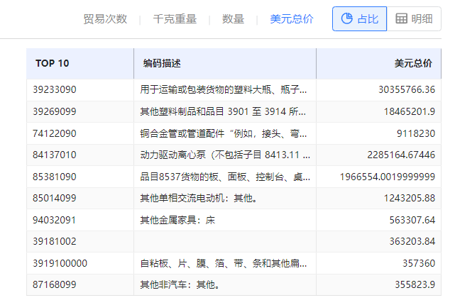 海关数据在线查询,Abpay海关数据在线查询,海关数据