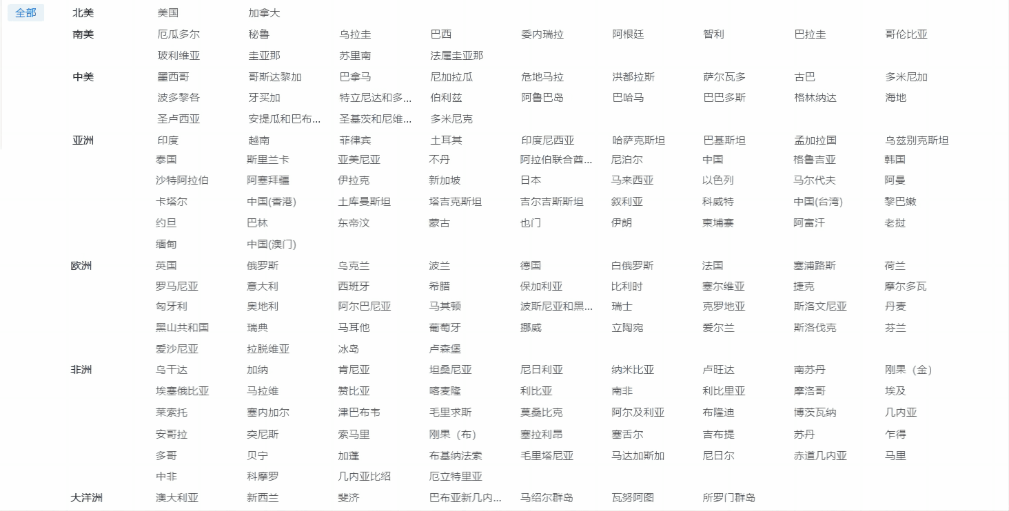 外贸企业名录,Abpay外贸企业名录,外贸企业