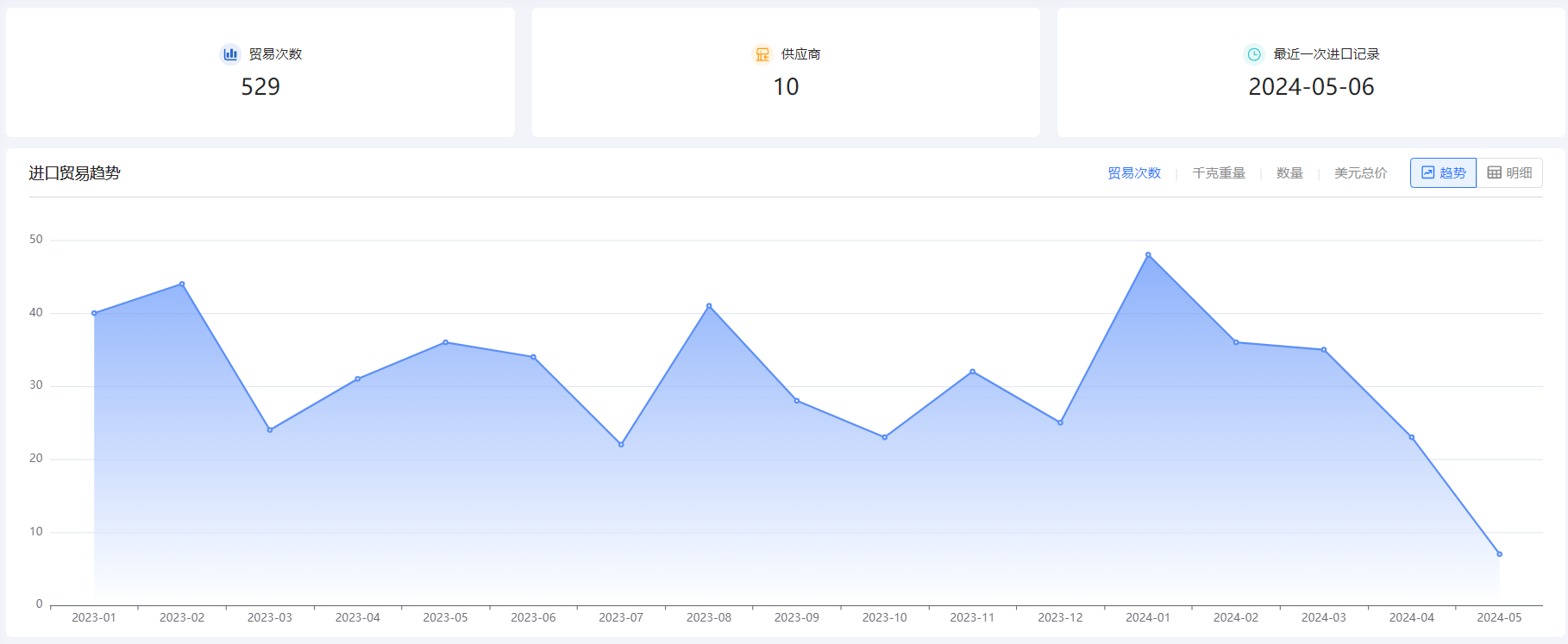 外贸企业名录,Abpay外贸企业名录,外贸企业