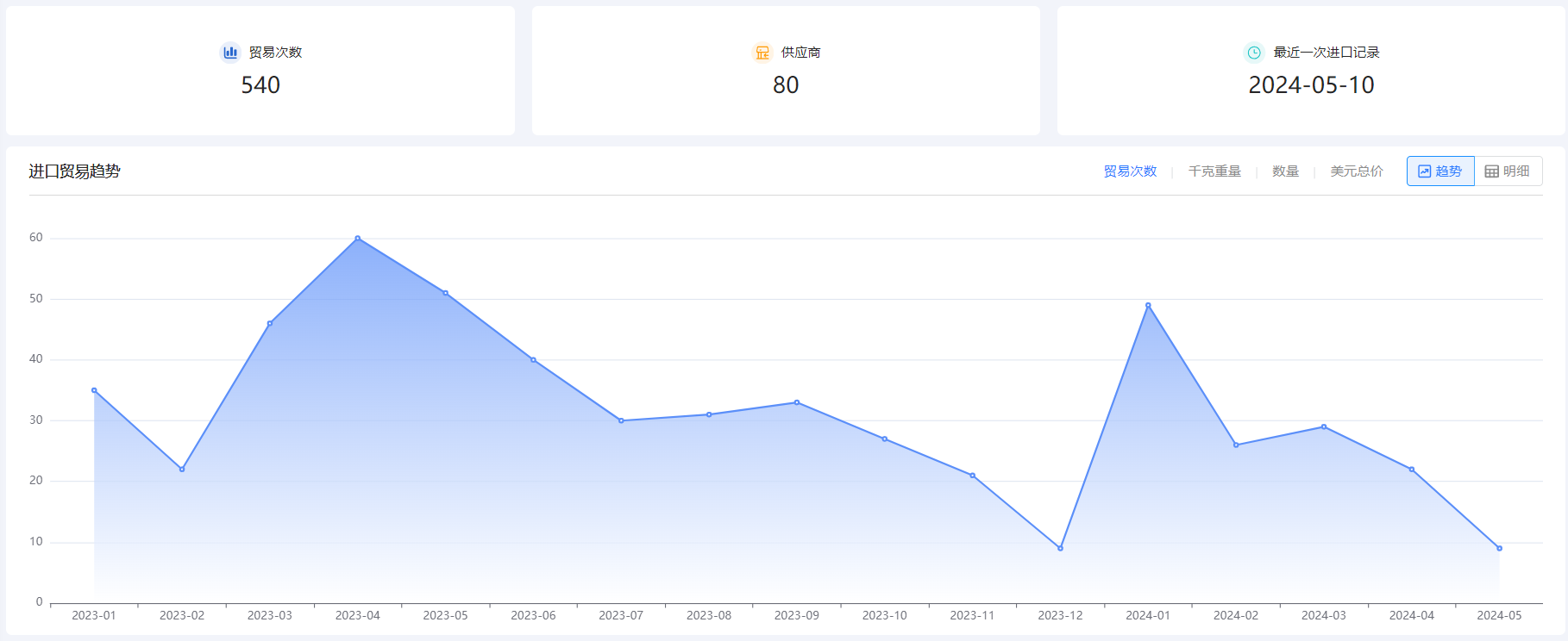 免费海关数据,海关数据,Abpay海关数据