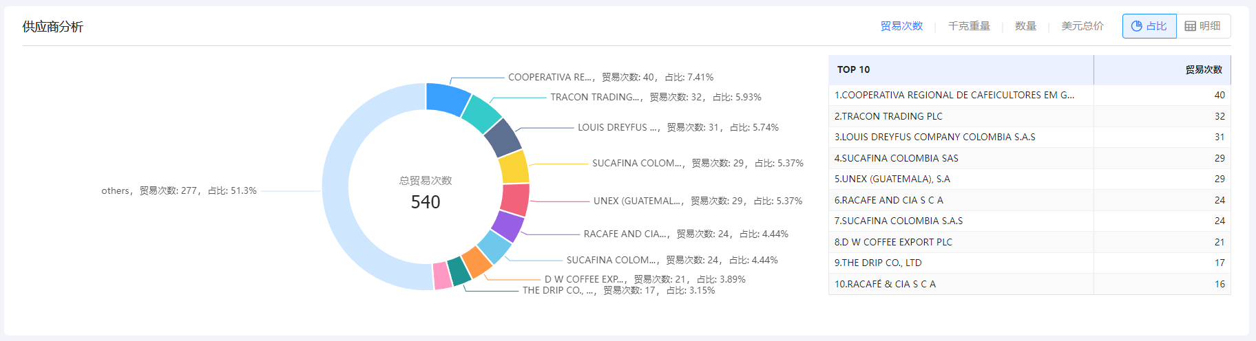 免费海关数据,海关数据,Abpay海关数据