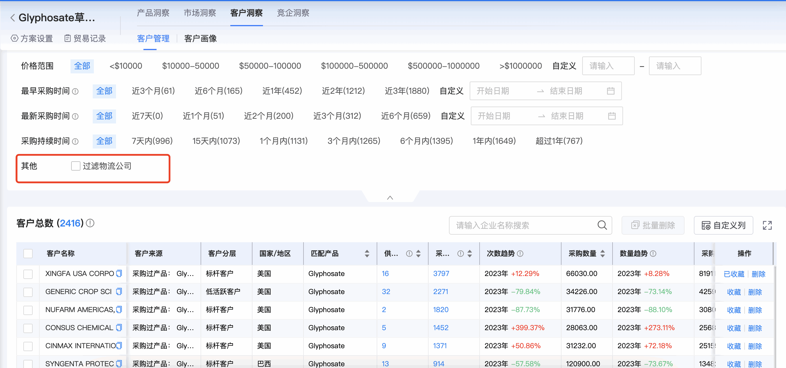 Abpay商情洞察,商情洞察,Abpay商情洞察竞争分析
