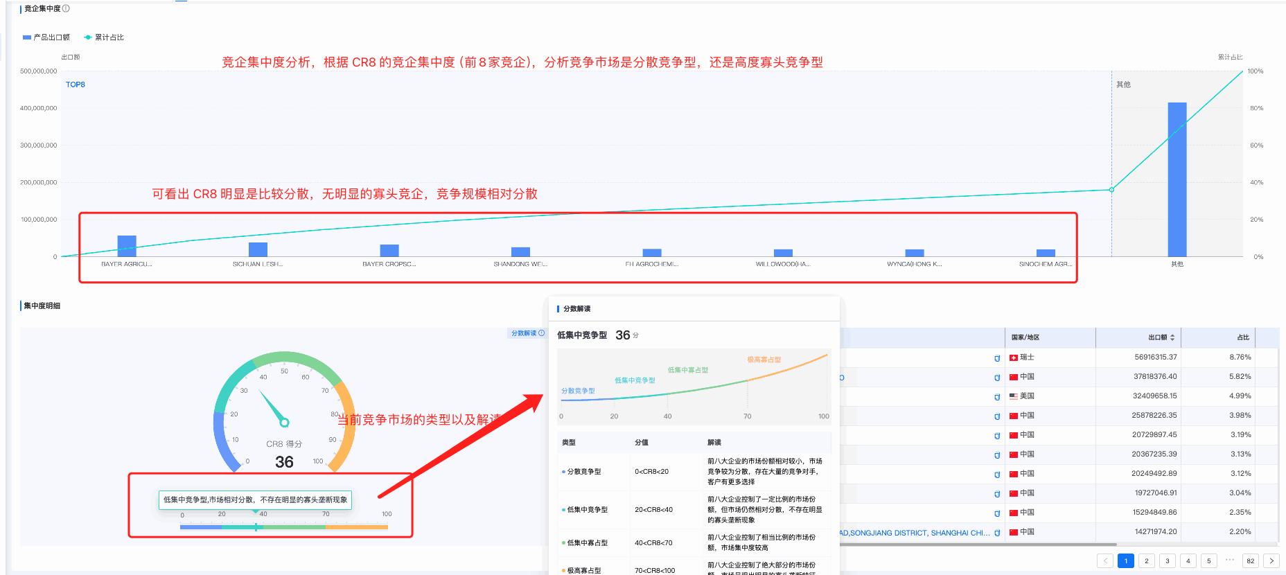 Abpay商情洞察,商情洞察,Abpay商情洞察竞争分析