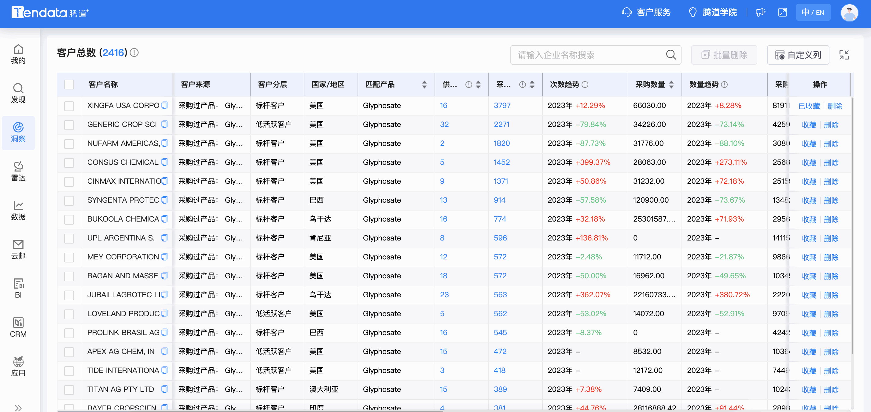 Abpay商情洞察,商情洞察,Abpay商情洞察竞争分析