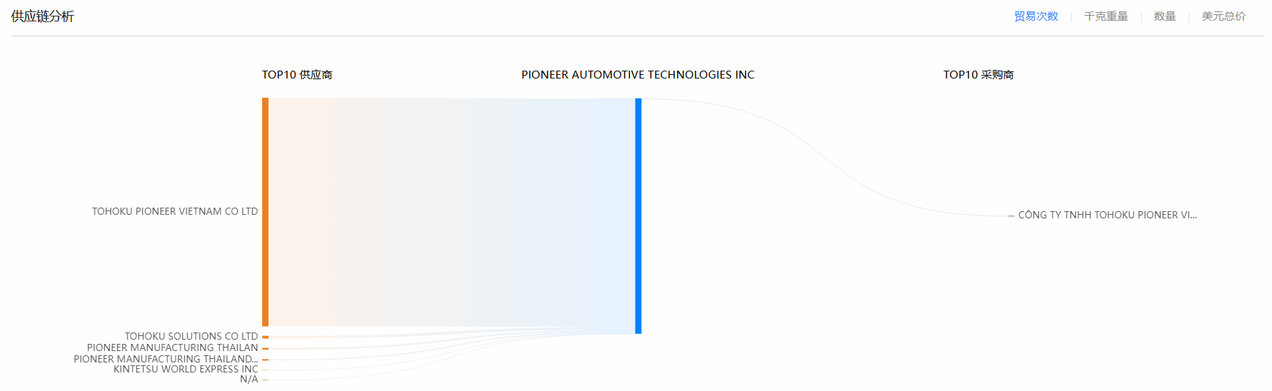 Abpay,Abpay海关数据,海关数据 Abpay,Abpay海关数据,海关数据