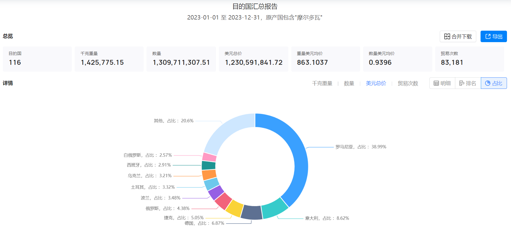 海关数据,摩尔多瓦海关数据,Abpay海关数据