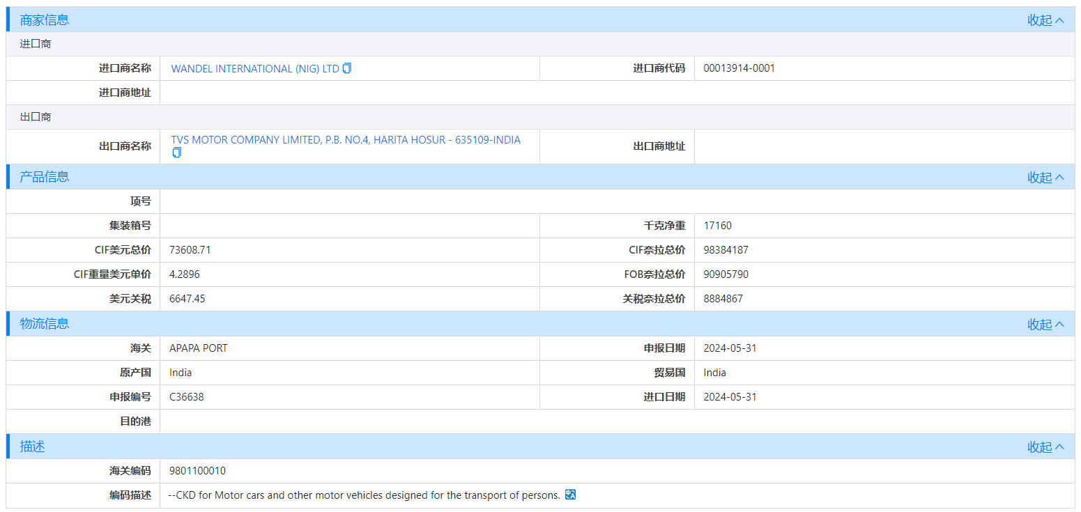 海关数据,尼日利亚海关数据,Abpay海关数据