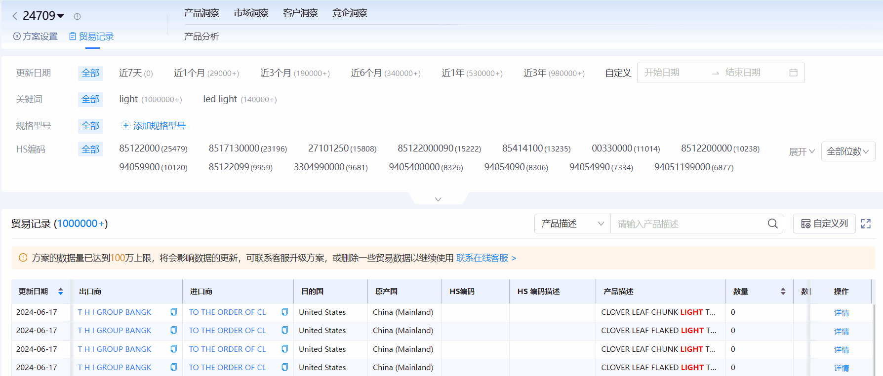 海关进出口数据,进出口数据,Abpay海关进出口数据
