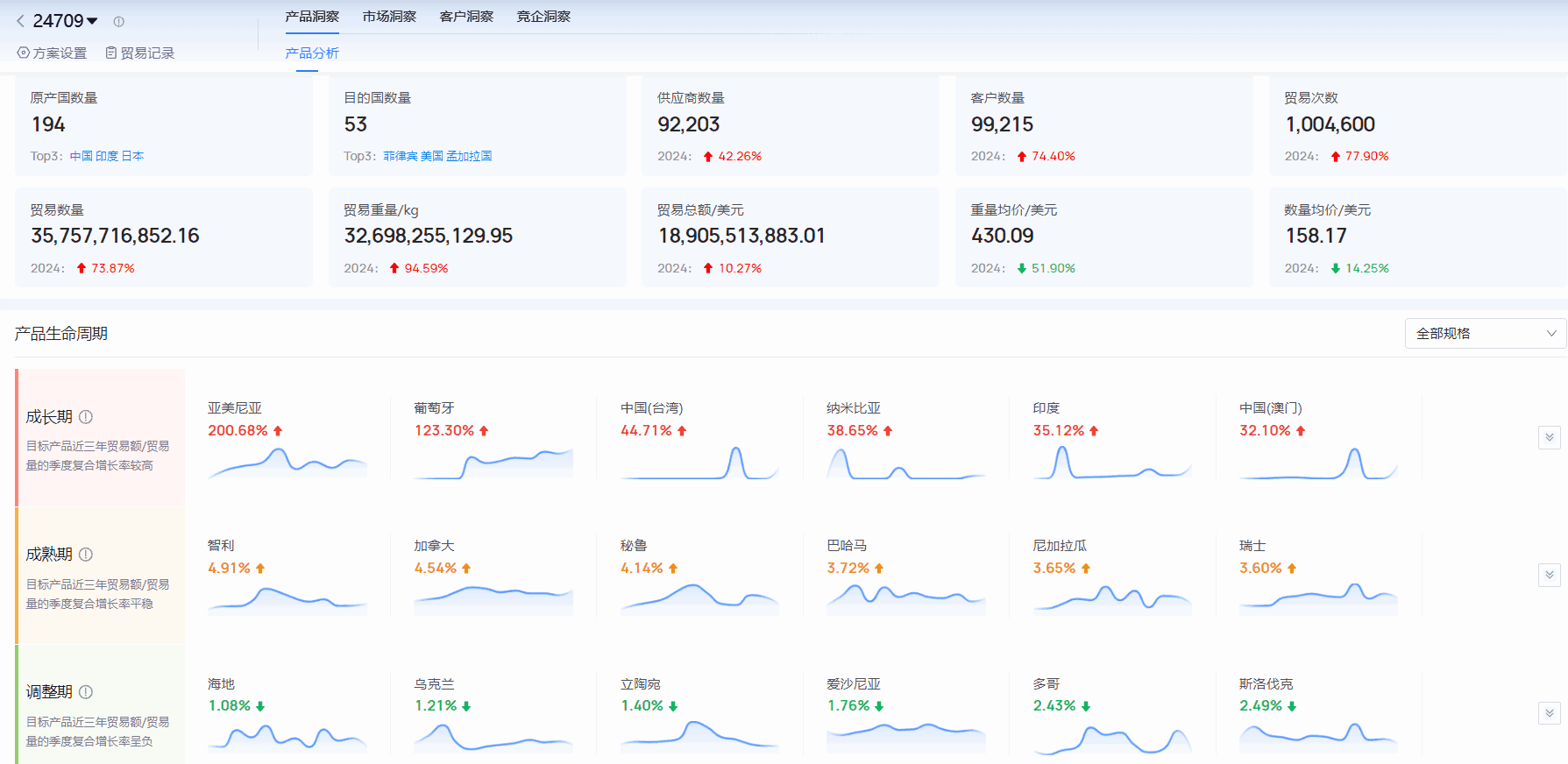 海关进出口数据,进出口数据,Abpay海关进出口数据