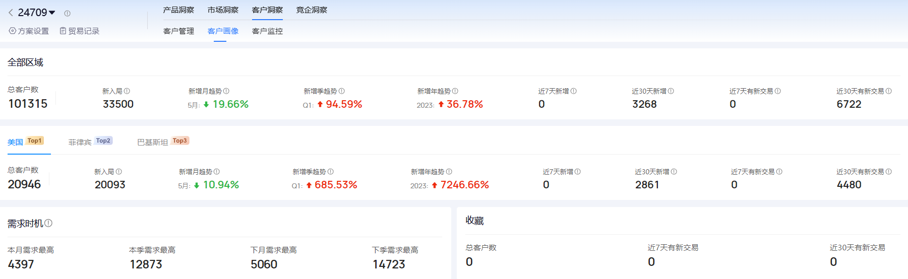 海关进出口数据,进出口数据,Abpay海关进出口数据