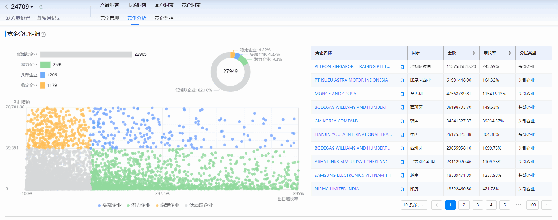 海关进出口数据,进出口数据,Abpay海关进出口数据