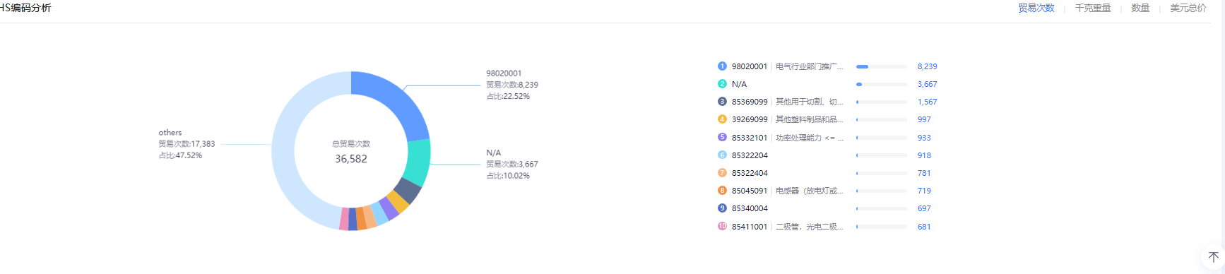 怎么找新客户