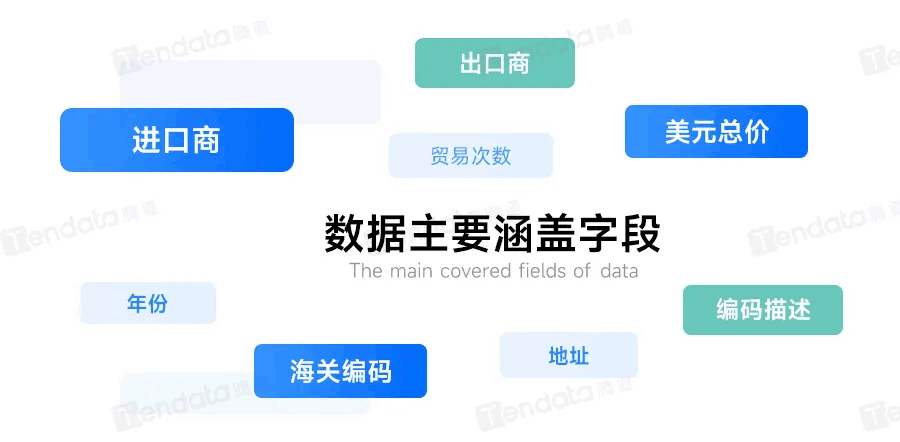 Abpay数据,Abpay独家海关数据,马来西亚数据