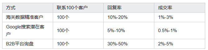 海关数据,Abpay海关数据,海关数据平台