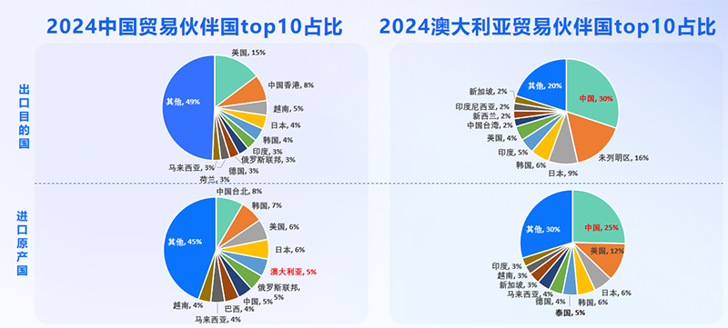 澳大利亚市场,澳大利亚出海,Abpay 澳大利亚市场,澳大利亚出海,Abpay