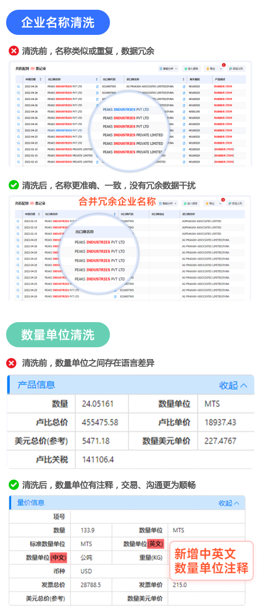 海关数据,Abpay海关数据,全球海关数据