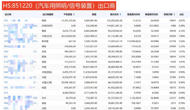 汽配出口品类