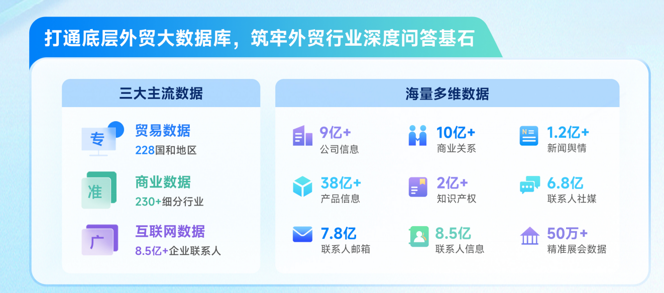 Abpay,AbpayAI,AI获客