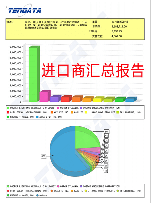 海关数据,外贸数据,Abpay,外贸客户,外贸通
