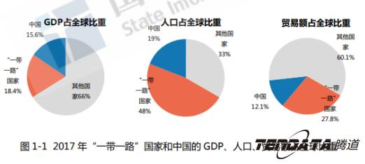 中美贸易,外贸企业,一带一路,Abpay,外贸数据,P2P,海外邀约,贸易