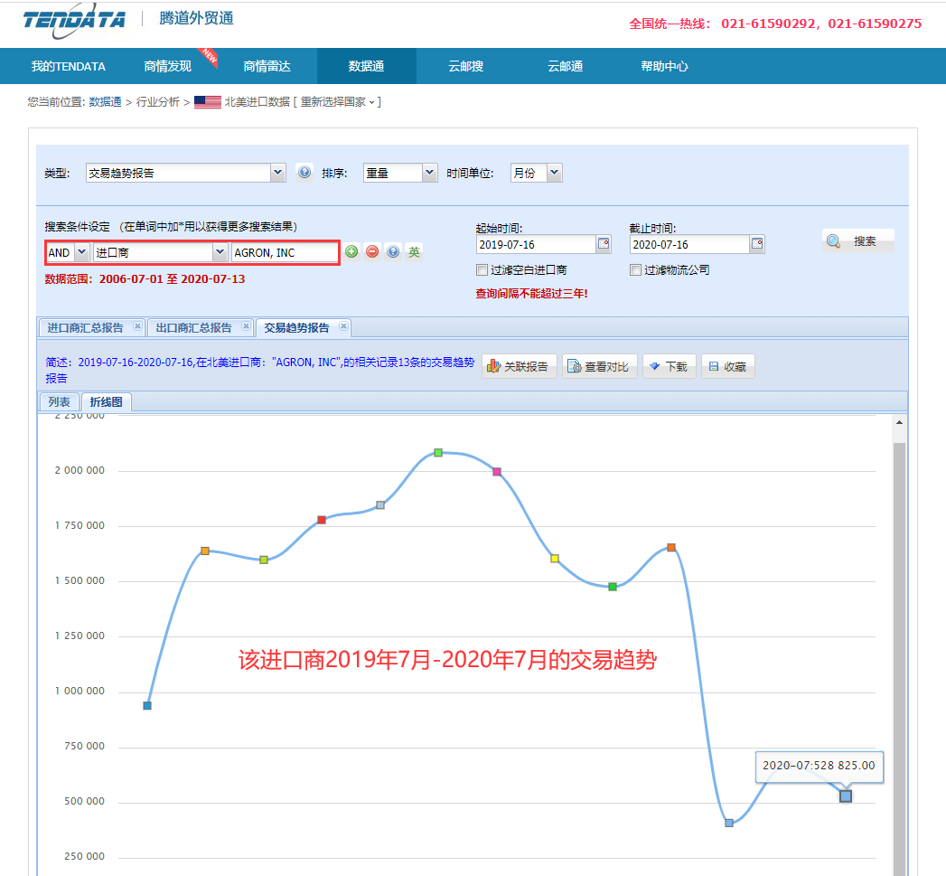 海关数据,找国外客户,国外采购商，Abpay数据，Abpay