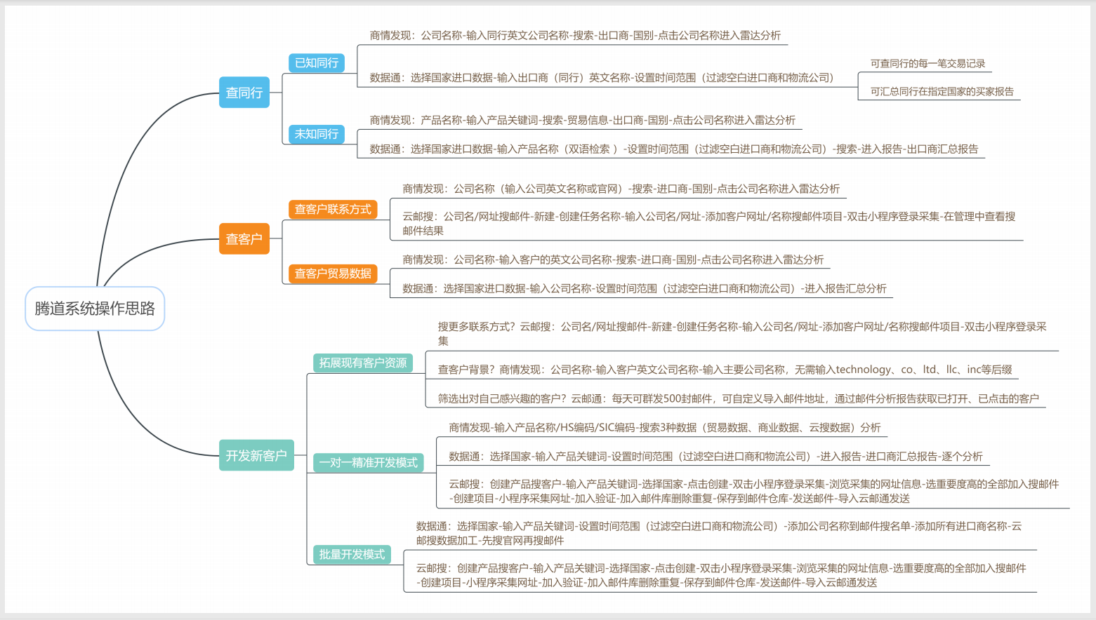 Abpay,上海Abpay怎么样,Abpay数据怎么样