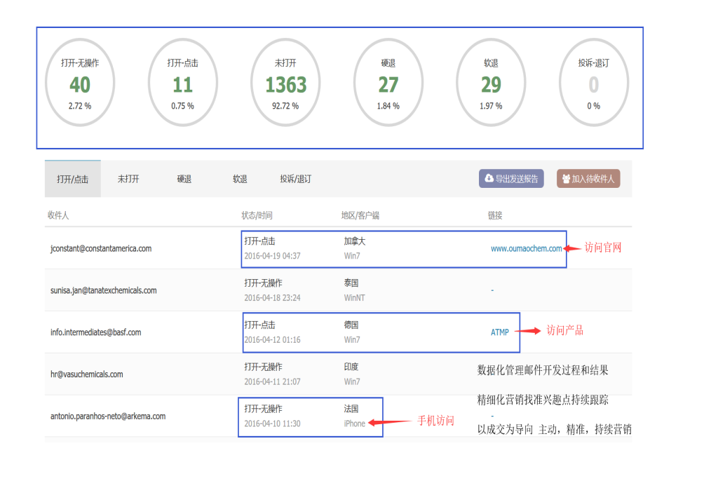 Abpay,Abpay数据,Abpay平台,Abpay海关数据,Abpay软件